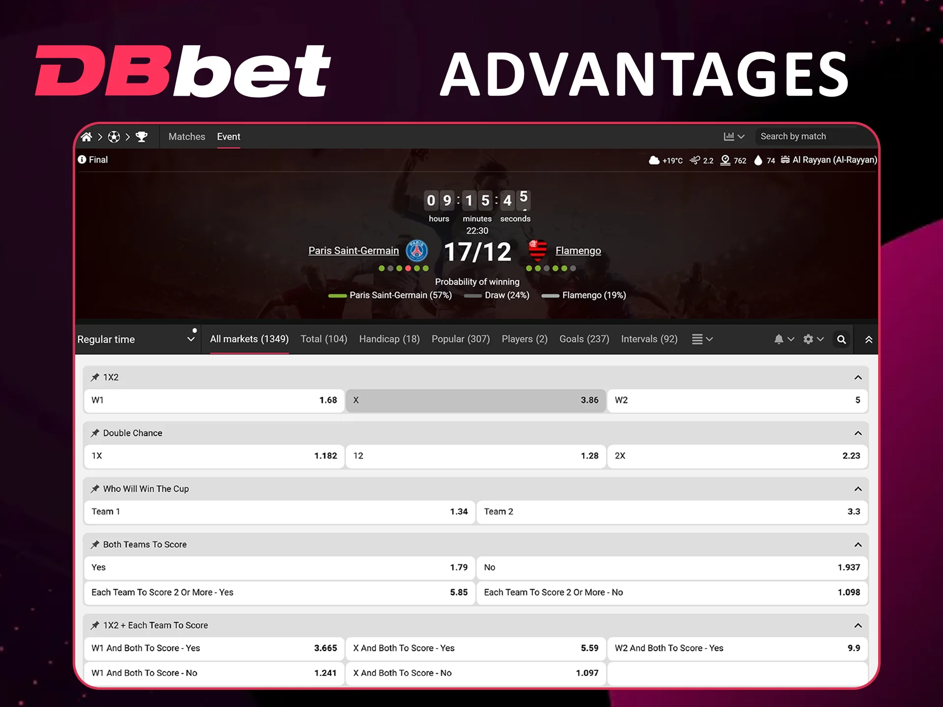 Benefits of Dbbet football betting in Bangladesh.
